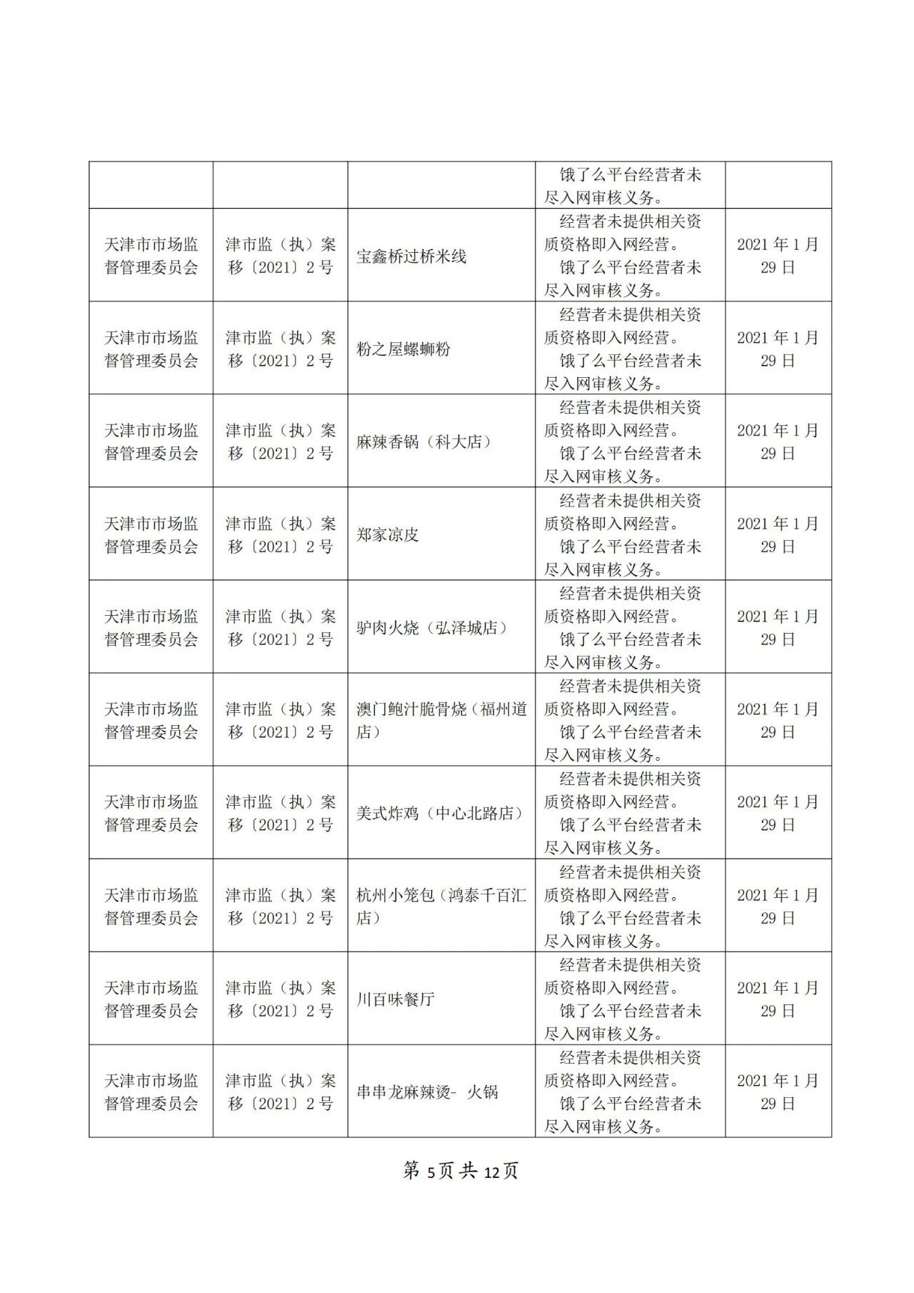 餓了么因不正當競爭被罰50萬！