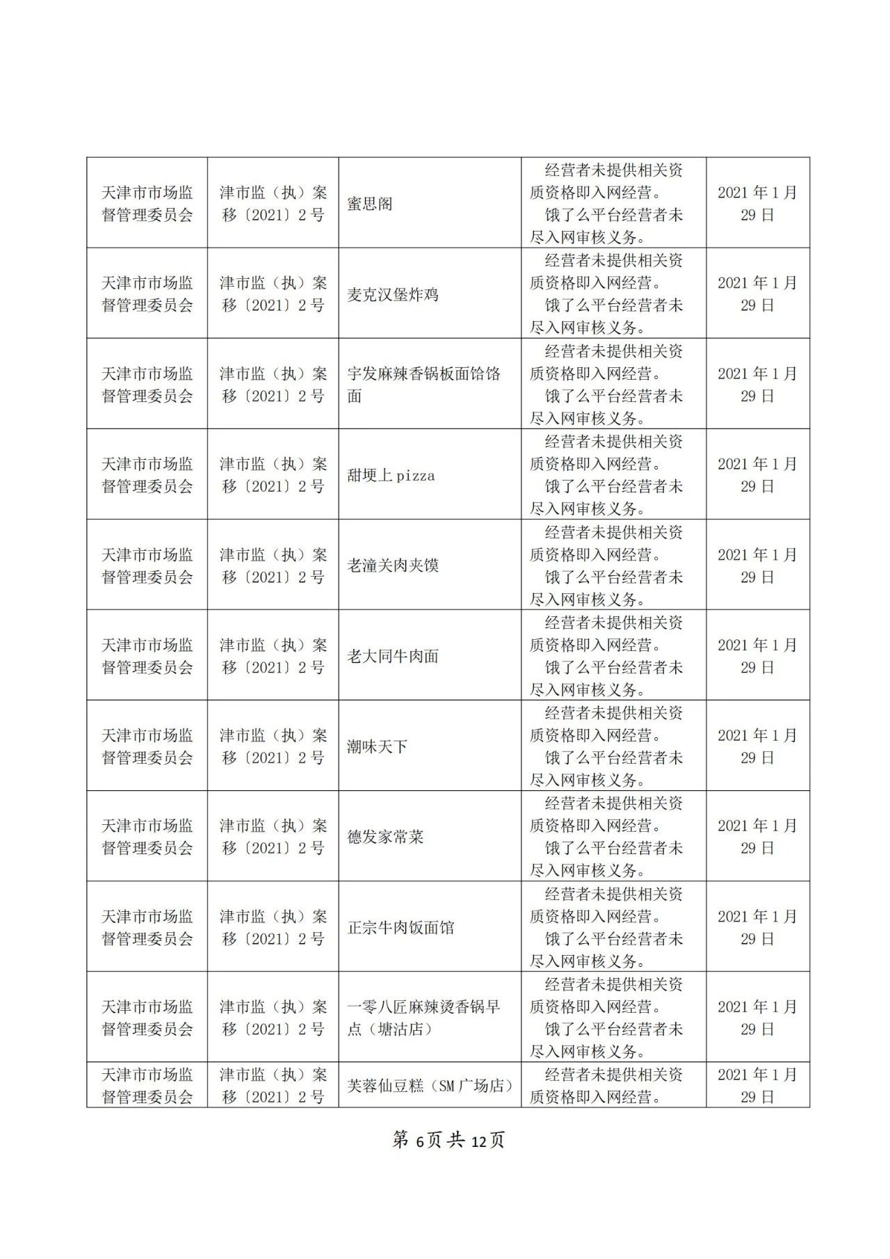 餓了么因不正當競爭被罰50萬！