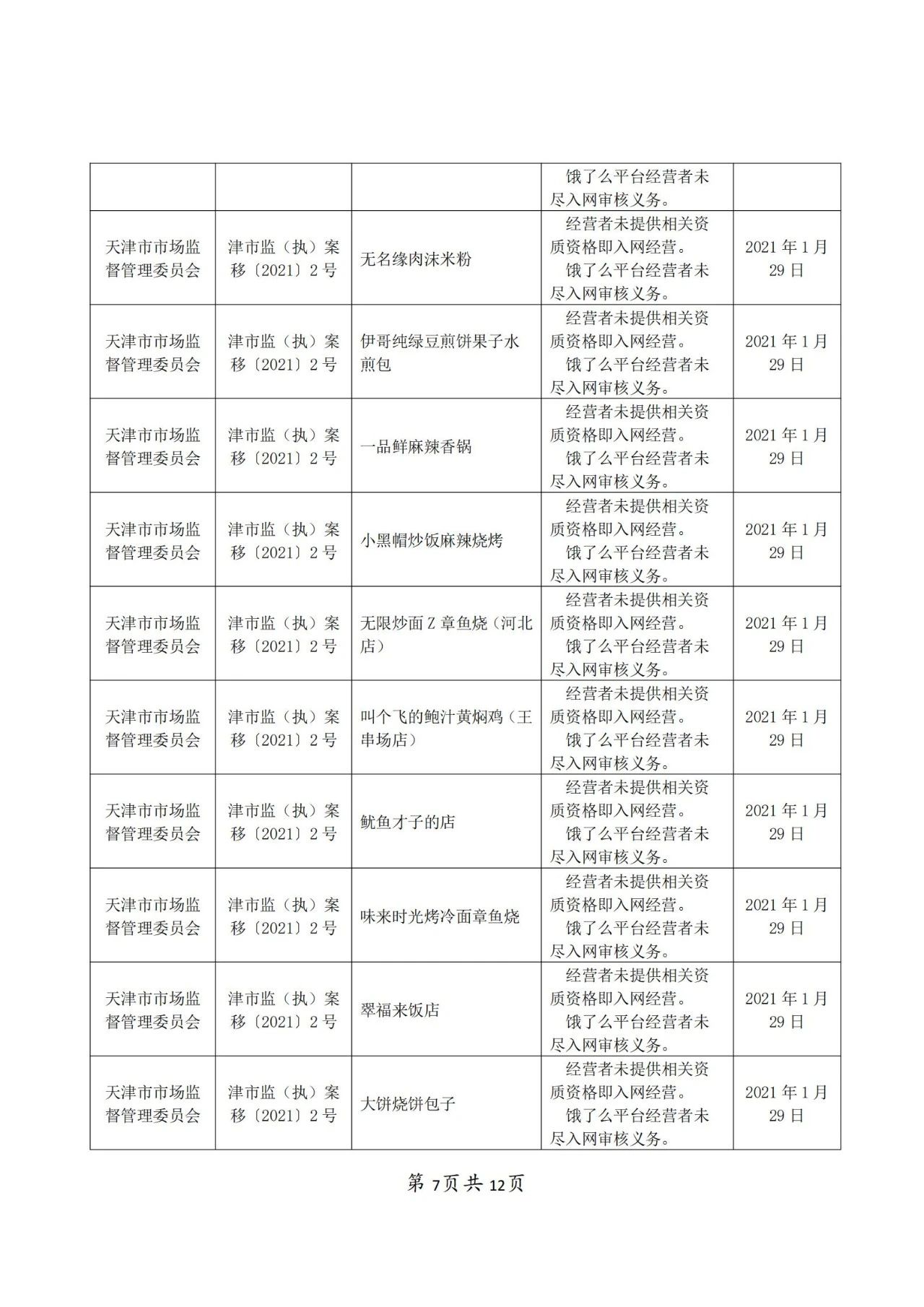 餓了么因不正當競爭被罰50萬！