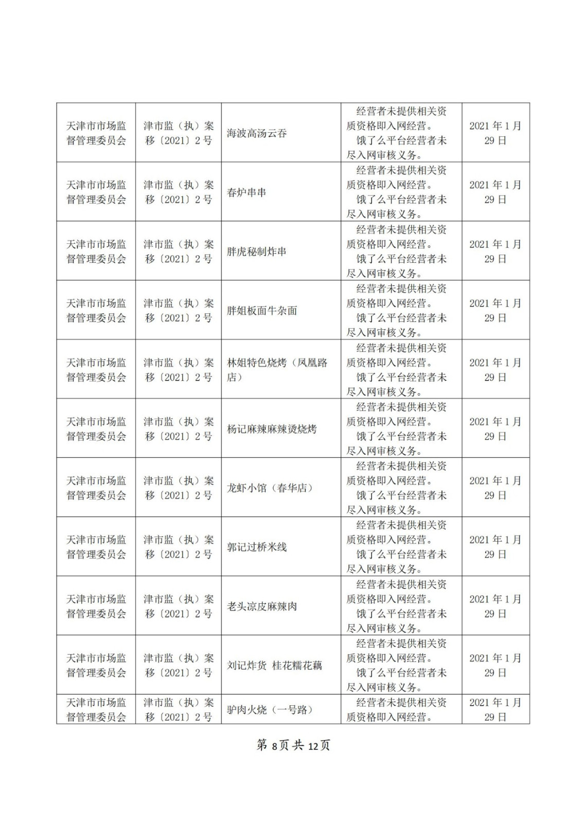 餓了么因不正當競爭被罰50萬！