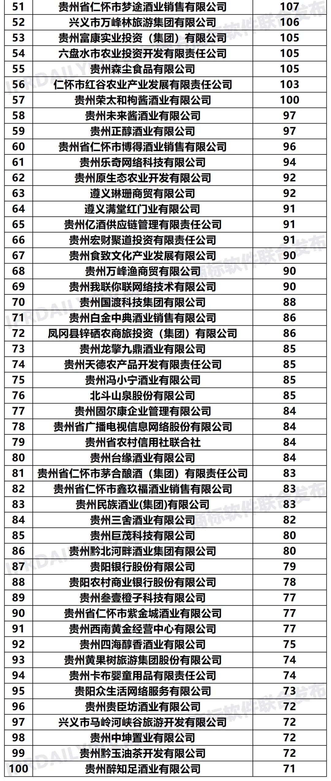 2020年「33個省市申請人」商標(biāo)申請量排行榜（TOP100）