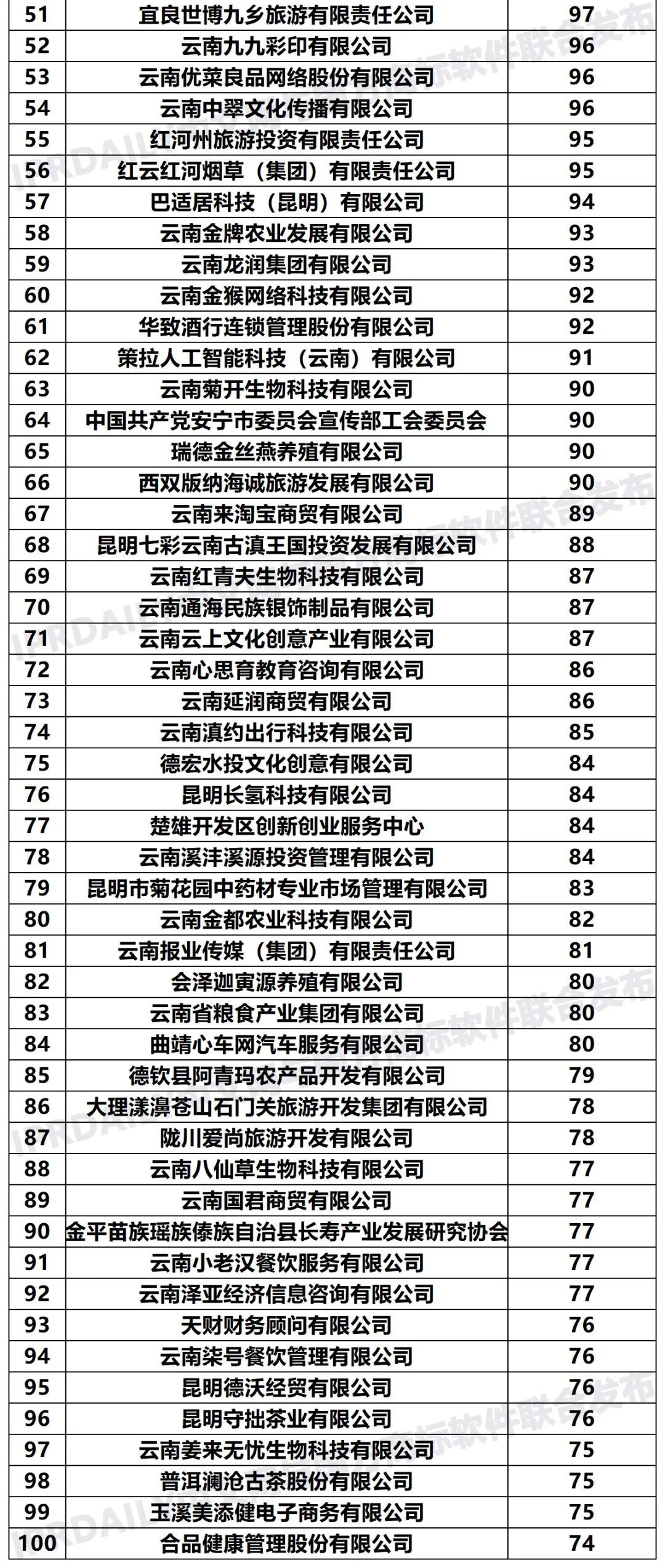 2020年「33個省市申請人」商標(biāo)申請量排行榜（TOP100）