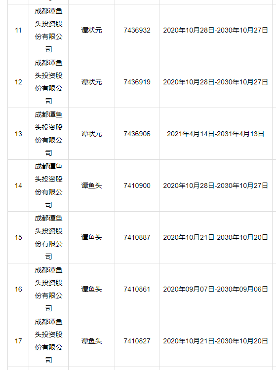 買(mǎi)家反悔！1510萬(wàn)元天價(jià)的譚魚(yú)頭商標(biāo)拍賣(mài)流標(biāo)