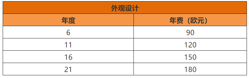 歐盟知識產權局專利法律狀態(tài)和年費查詢步驟