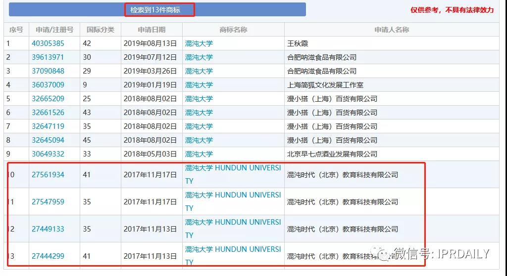 湖畔大學回應改名！商標還能使用嗎？