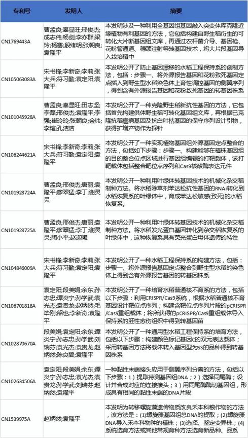 為什么說(shuō)袁隆平是世界公認(rèn)的科學(xué)巨人和發(fā)明大家？