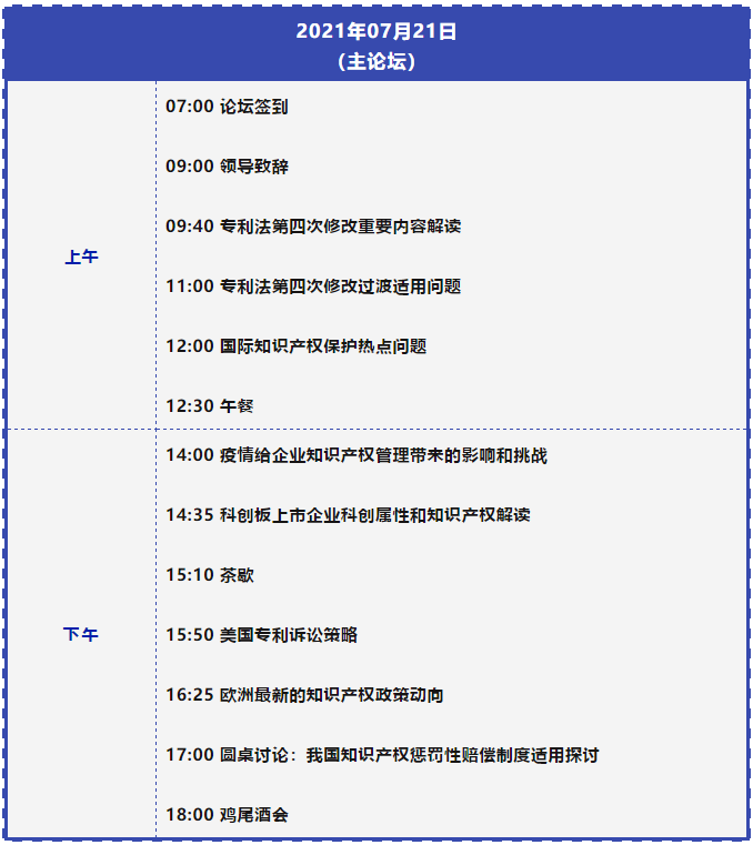 七月相聚上海 | 中國知識產權高峰論壇（CIPF）議程及部分出席嘉賓更新