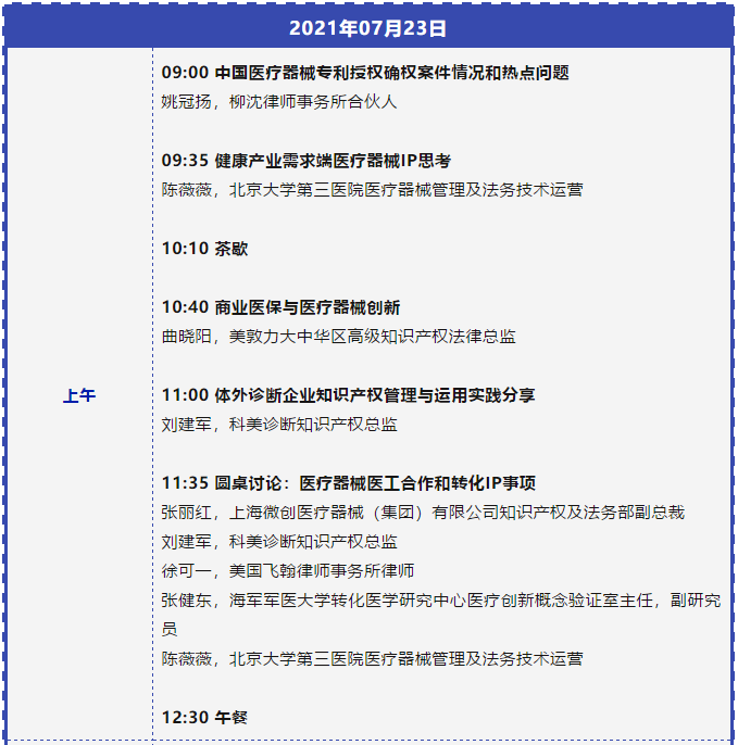 七月相聚上海 | 中國知識產權高峰論壇（CIPF）議程及部分出席嘉賓更新