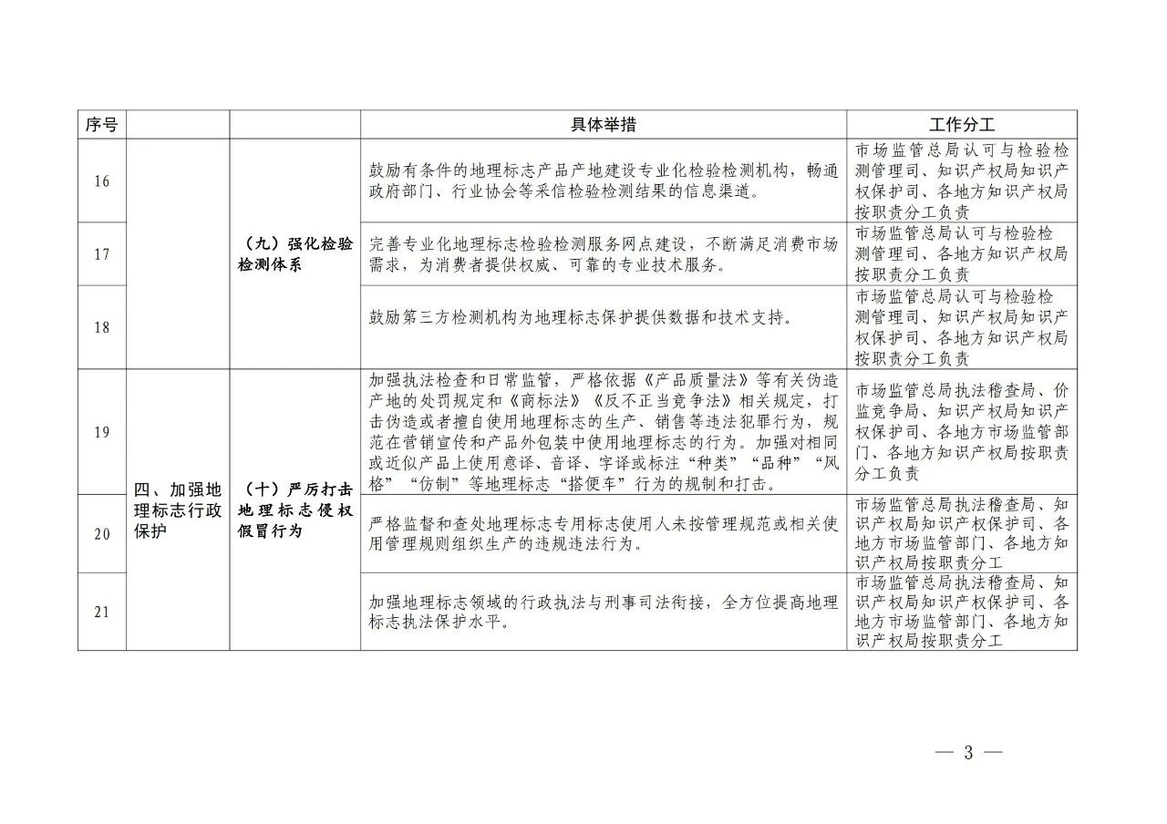 國(guó)知局 國(guó)家市場(chǎng)監(jiān)管總局：《進(jìn)一步加強(qiáng)地理標(biāo)志保護(hù)的指導(dǎo)意見》全文發(fā)布！