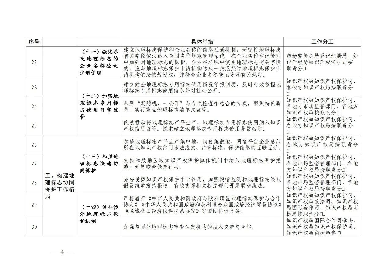 國(guó)知局 國(guó)家市場(chǎng)監(jiān)管總局：《進(jìn)一步加強(qiáng)地理標(biāo)志保護(hù)的指導(dǎo)意見》全文發(fā)布！