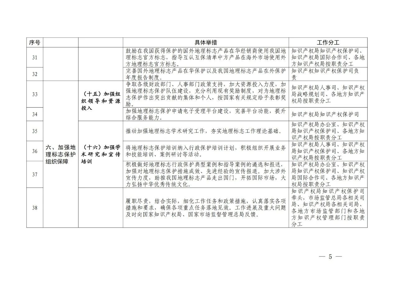 國(guó)知局 國(guó)家市場(chǎng)監(jiān)管總局：《進(jìn)一步加強(qiáng)地理標(biāo)志保護(hù)的指導(dǎo)意見》全文發(fā)布！