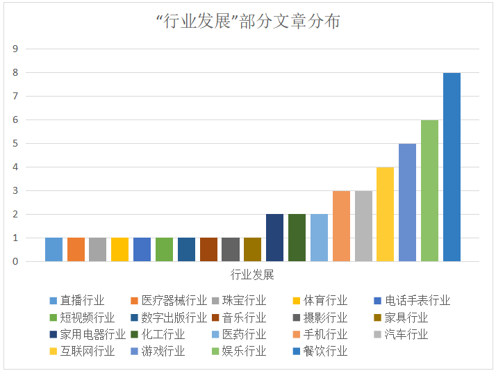 2020下半年IPRdaily原創(chuàng)文章統(tǒng)計(jì)調(diào)查報(bào)告