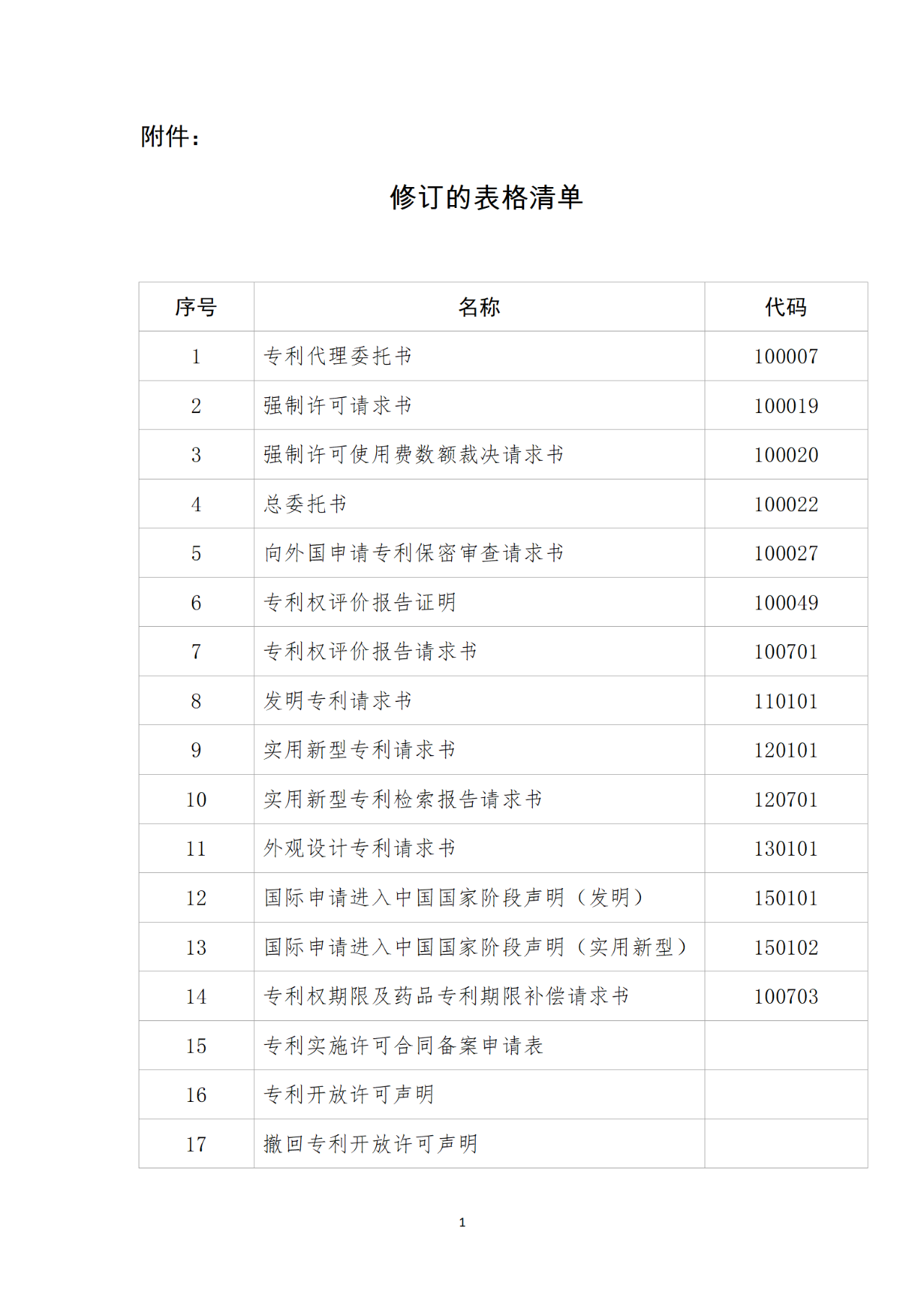 國(guó)知局：6月1日啟用新專利法修改的17個(gè)表格