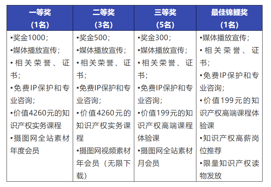 “廣州開發(fā)區(qū)綜改五周年”視頻征集活動(dòng)開始了！