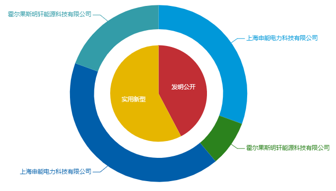 看《動力澎湃》中相關(guān)企業(yè)的專利信息