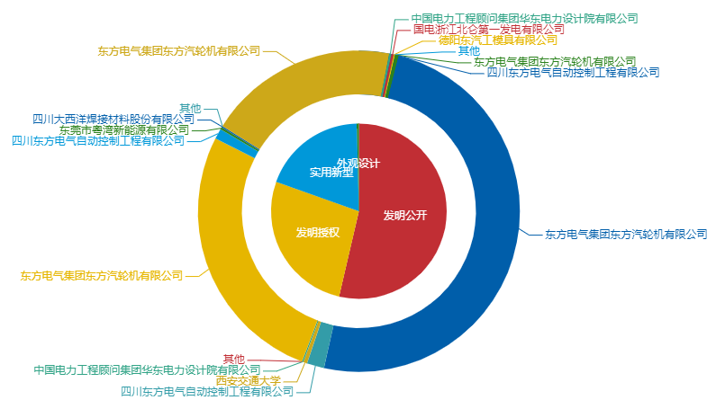 看《動力澎湃》中相關(guān)企業(yè)的專利信息