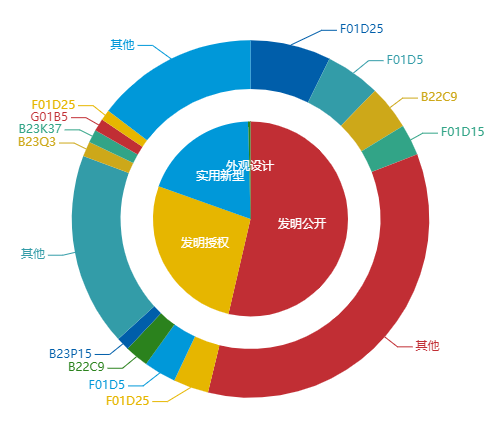 看《動力澎湃》中相關(guān)企業(yè)的專利信息