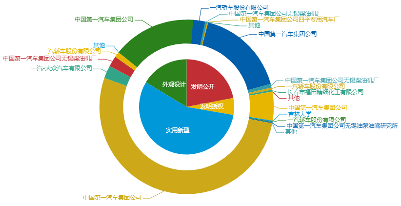 看《動力澎湃》中相關(guān)企業(yè)的專利信息