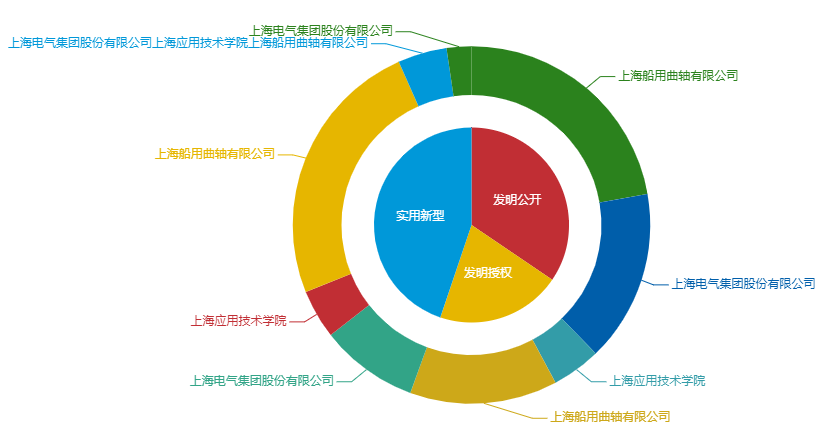 看《動力澎湃》中相關(guān)企業(yè)的專利信息