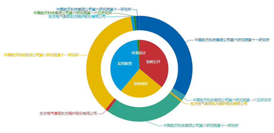 看《動力澎湃》中相關(guān)企業(yè)的專利信息