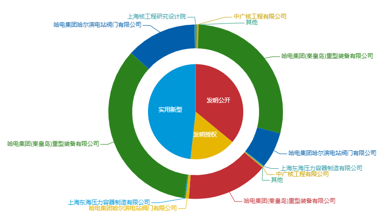 看《動力澎湃》中相關(guān)企業(yè)的專利信息