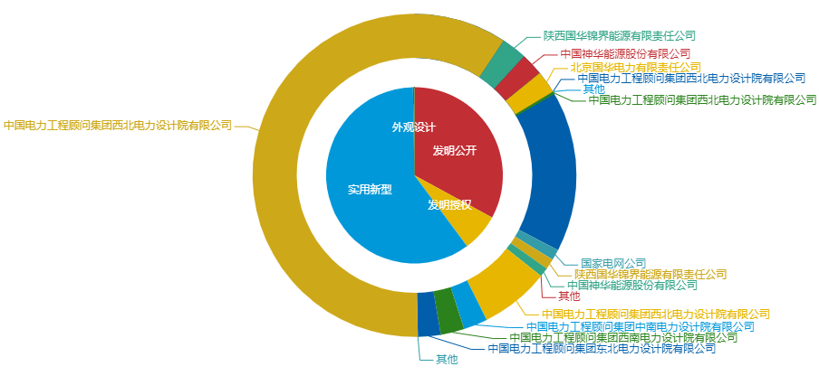 看《動力澎湃》中相關(guān)企業(yè)的專利信息