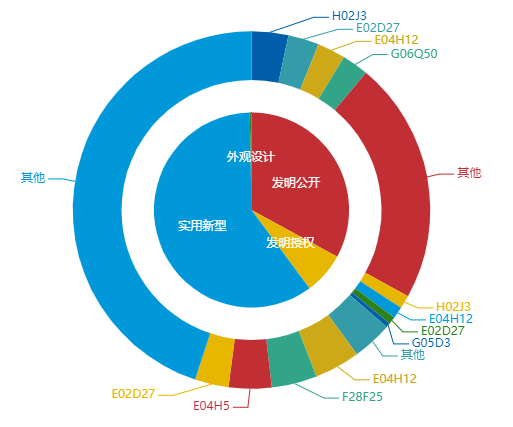 看《動力澎湃》中相關(guān)企業(yè)的專利信息