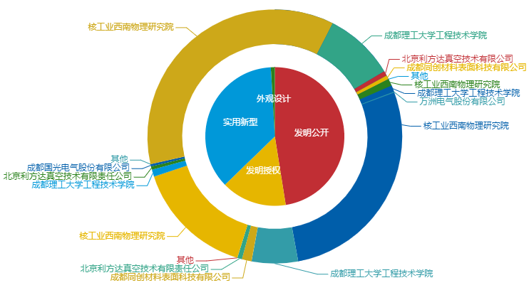 看《動力澎湃》中相關(guān)企業(yè)的專利信息