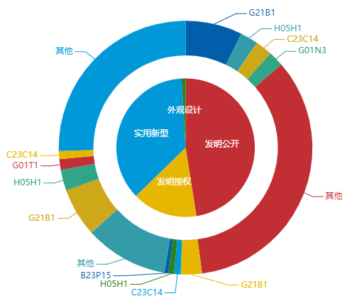 看《動力澎湃》中相關(guān)企業(yè)的專利信息