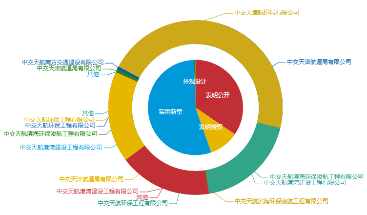 看《動力澎湃》中相關(guān)企業(yè)的專利信息