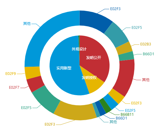 看《動力澎湃》中相關(guān)企業(yè)的專利信息