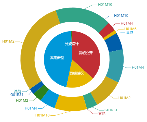 看《動力澎湃》中相關(guān)企業(yè)的專利信息