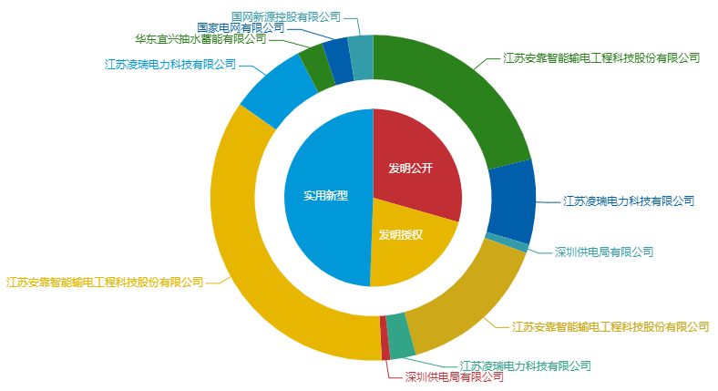 看《動力澎湃》中相關(guān)企業(yè)的專利信息