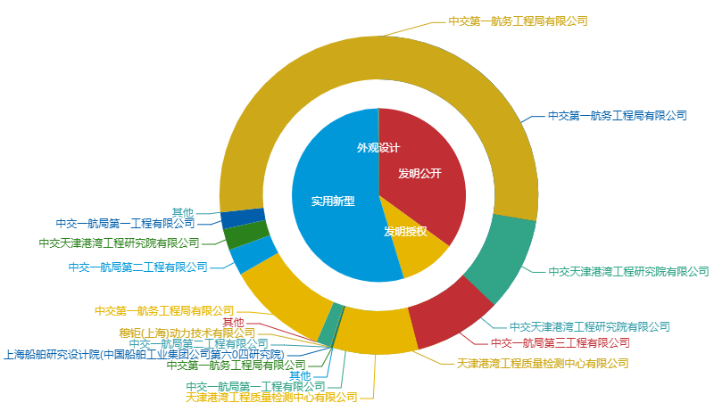 看《動力澎湃》中相關(guān)企業(yè)的專利信息