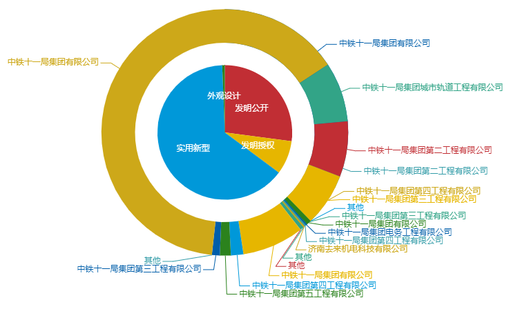 看《動力澎湃》中相關(guān)企業(yè)的專利信息