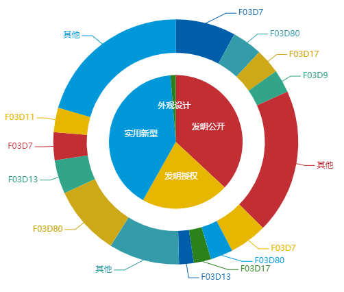 看《動力澎湃》中相關(guān)企業(yè)的專利信息