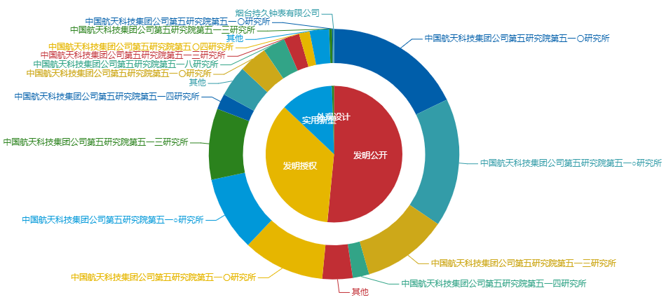 看《動力澎湃》中相關(guān)企業(yè)的專利信息