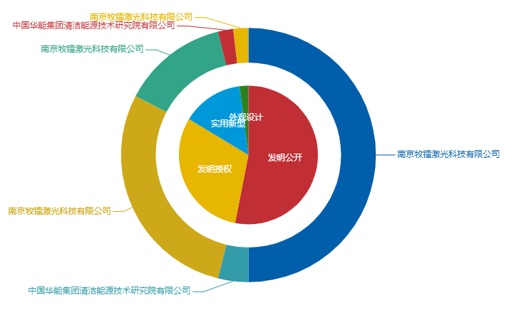 看《動力澎湃》中相關(guān)企業(yè)的專利信息