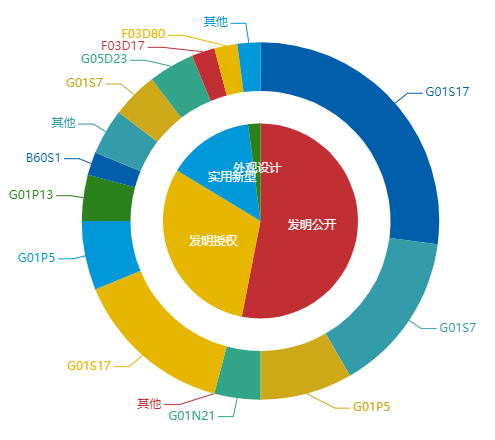 看《動力澎湃》中相關(guān)企業(yè)的專利信息