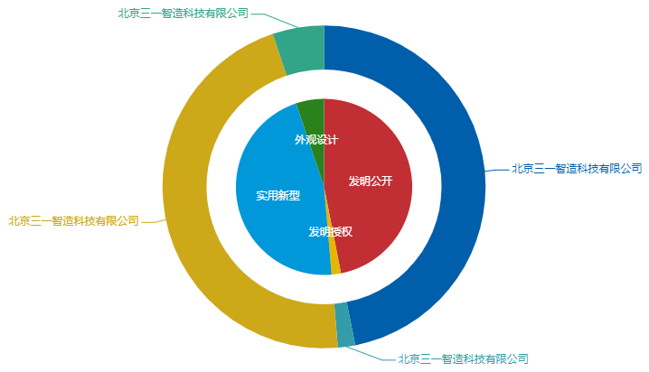 看《動力澎湃》中相關(guān)企業(yè)的專利信息