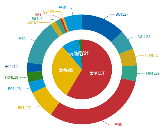 看《動力澎湃》中相關(guān)企業(yè)的專利信息