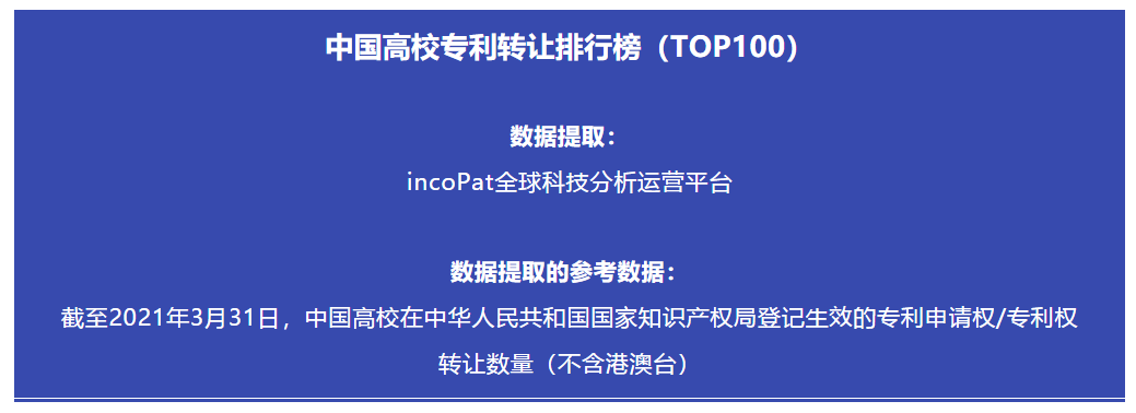 2021年最新！中國(guó)高校專利轉(zhuǎn)讓排行榜（TOP100）