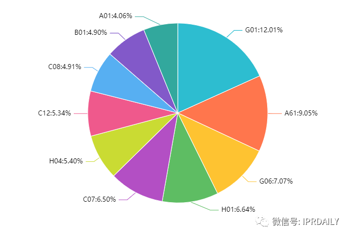 2021年最新！中國(guó)高校專利轉(zhuǎn)讓排行榜（TOP100）