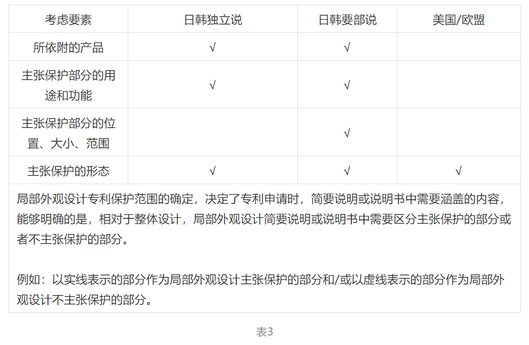 勾勒局部外觀設(shè)計(jì)專(zhuān)利畫(huà)像