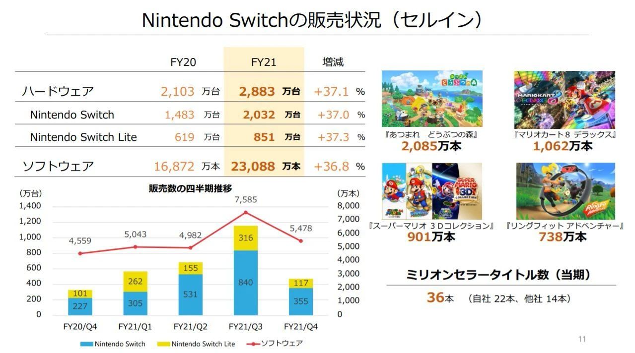 消息稱(chēng)任天堂最快本周四發(fā)布新版Switch：配置全面提升