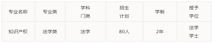 重慶理工大學(xué)2021年第二學(xué)士學(xué)位招生啦！