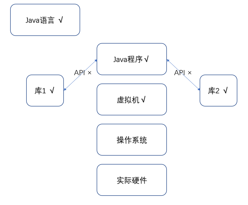 美最高院甲骨文訴谷歌案全景解析