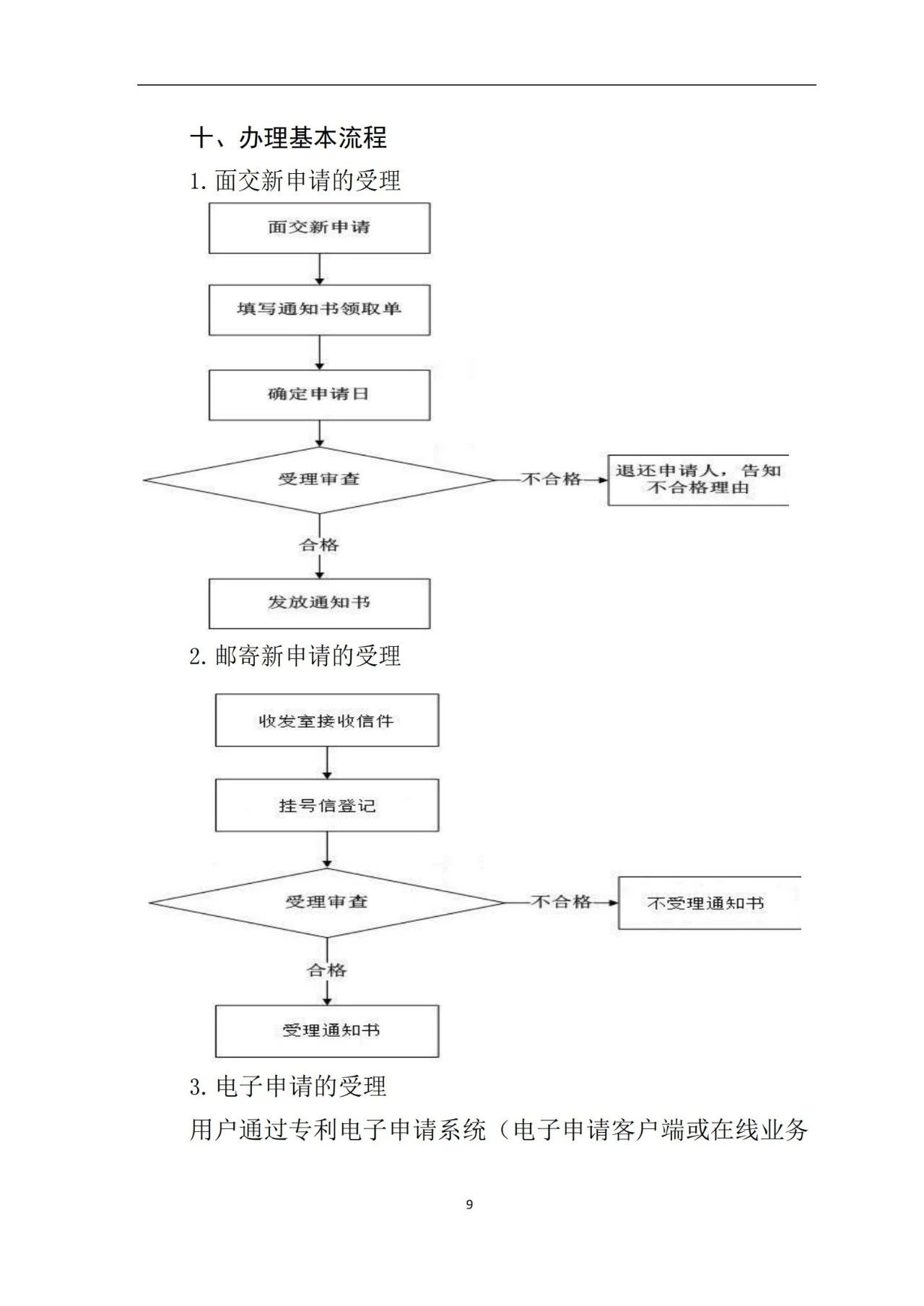 最新！《專利申請受理和審批辦事指南》