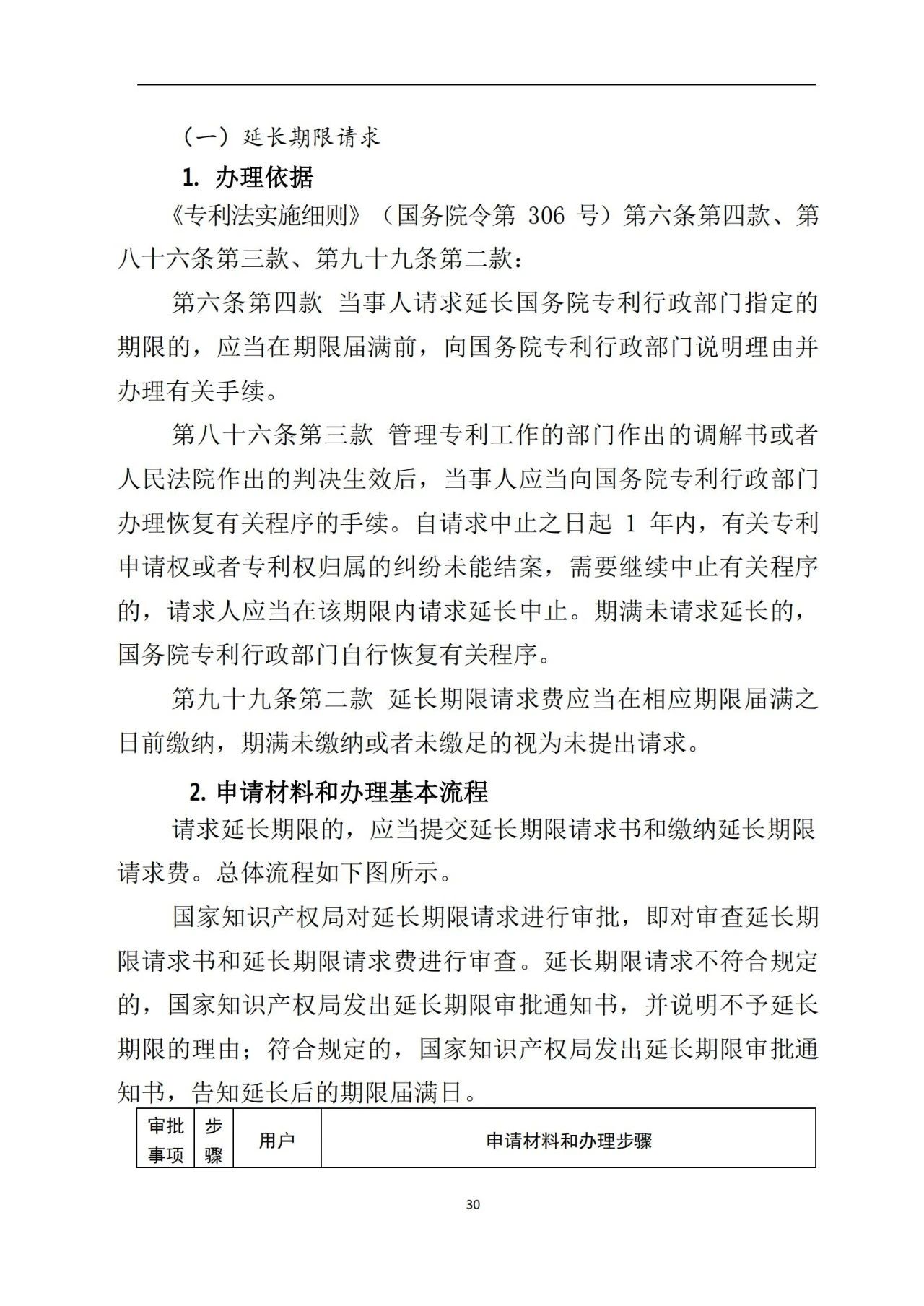 最新！《專利申請受理和審批辦事指南》