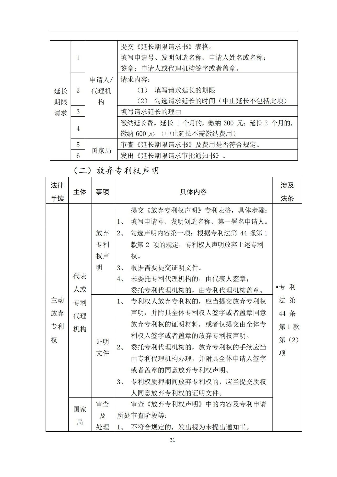 最新！《專利申請受理和審批辦事指南》